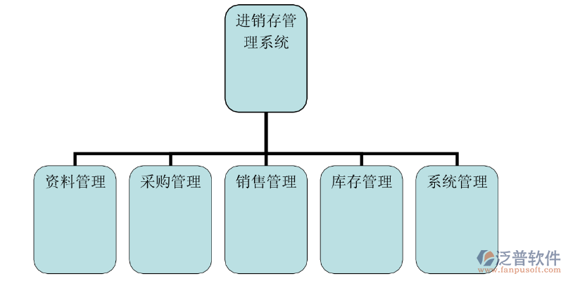 圖19進(jìn)銷存管理系統(tǒng).png