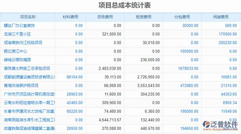 項目總成本統(tǒng)計表.png