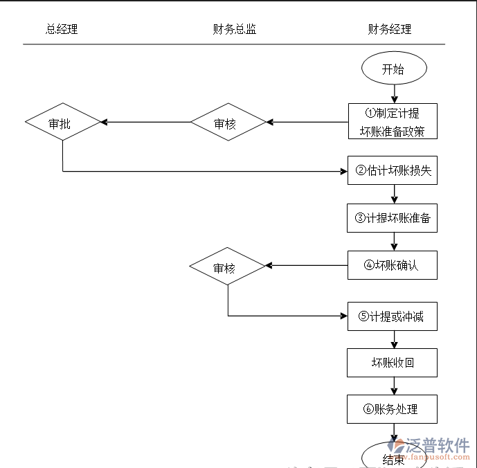 erp財務(wù)軟件系統(tǒng).png