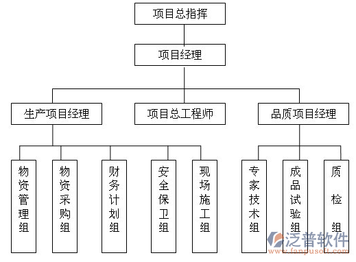 監(jiān)理公司用的工程管理軟件PNG