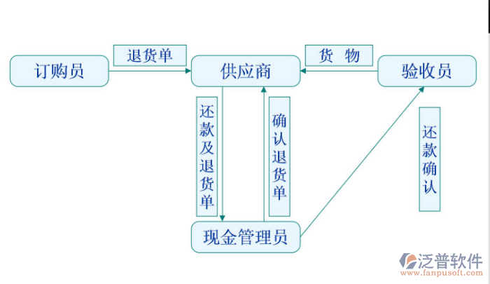 進銷存15.png