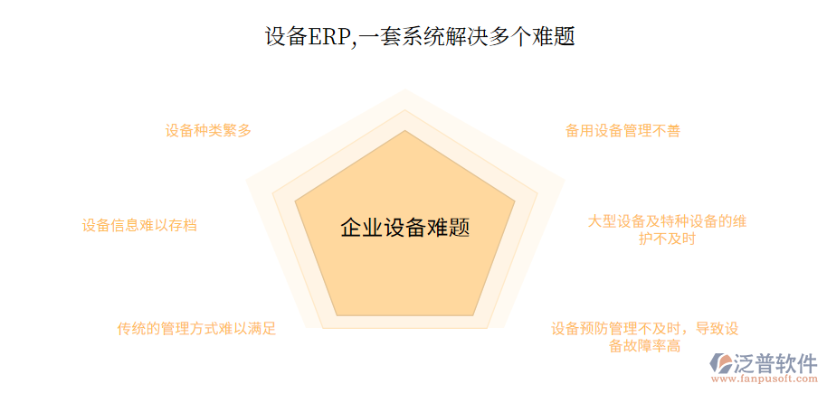 設(shè)備erp解決方案.png