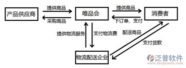 配送供應商系統(tǒng).PNG