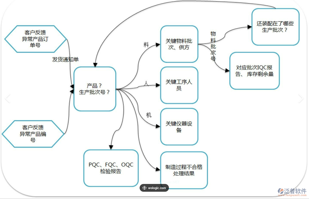 軟件供應(yīng)商PNG