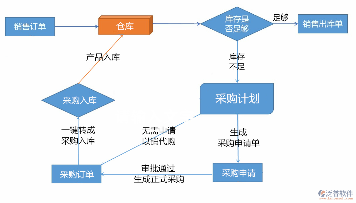 進(jìn)銷(xiāo)存6.png