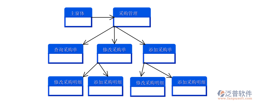 采購(gòu)流程圖.png