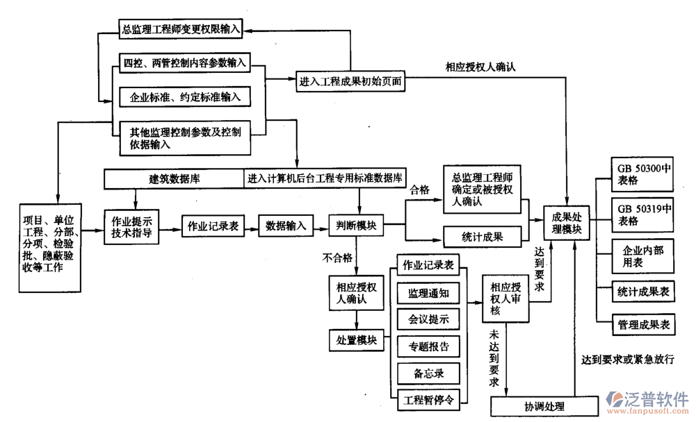 工程項(xiàng)目綜合管理系統(tǒng).PNG