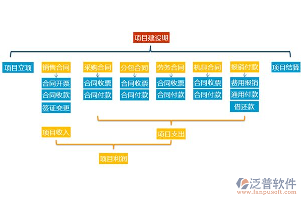 項(xiàng)目管理信息系統(tǒng)的作用PNG