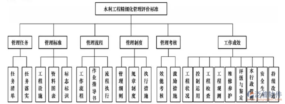 水利工程設(shè)計(jì)施工管理軟件PNG