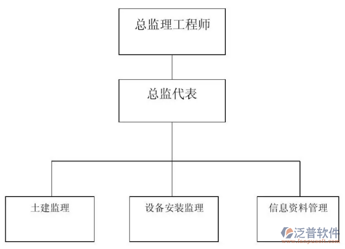 建筑工程監(jiān)理管理軟件的開發(fā)PNG