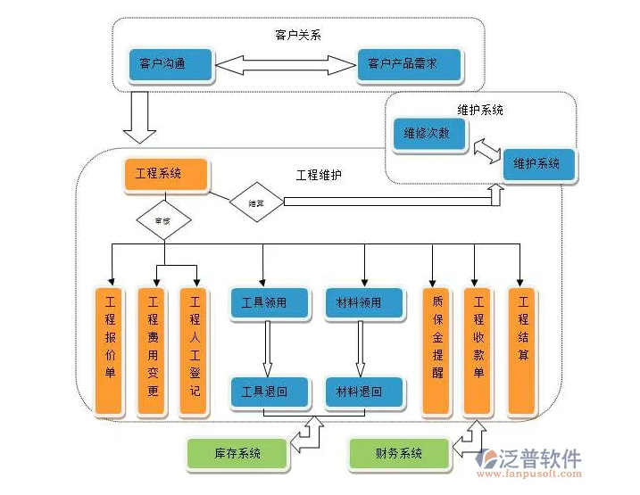 工程資料管理軟件的作用PNG