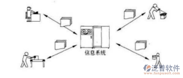 項(xiàng)目管理系統(tǒng)