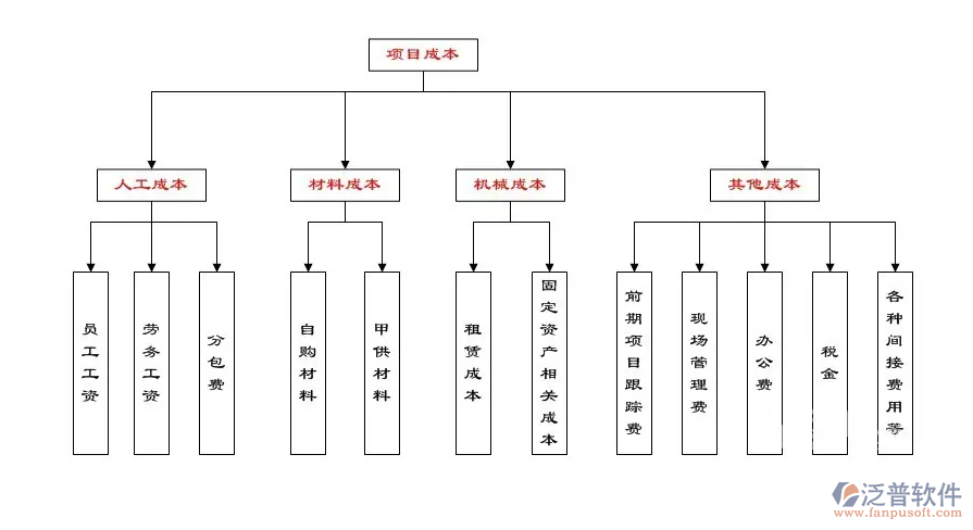 重點(diǎn)工程管理軟件PNG