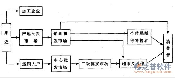 流程圖.png