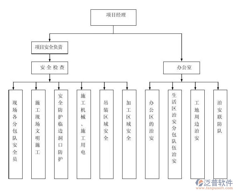 建筑項(xiàng)目人員管理系統(tǒng)PNG