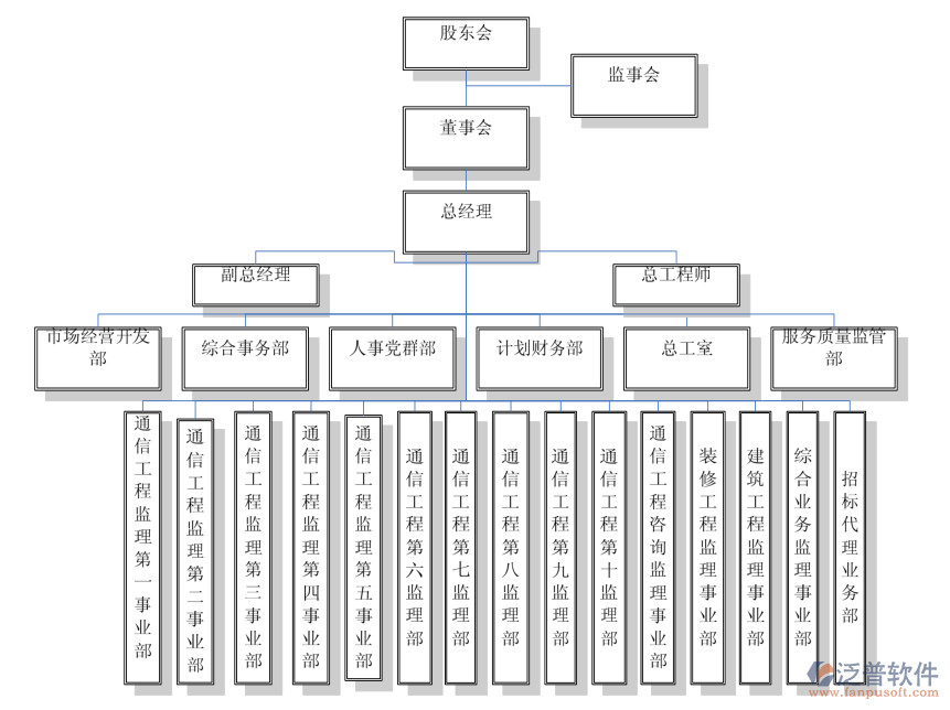 監(jiān)理公司用的工程管理軟件PNG