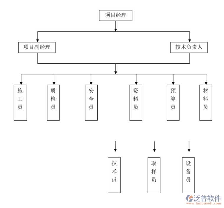 項目管理組織結(jié)構(gòu).png