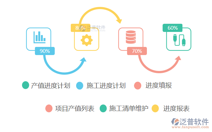 泛普項(xiàng)目管理系統(tǒng)特點(diǎn)