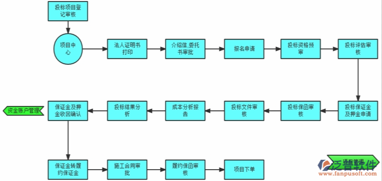 項(xiàng)目管理信息系統(tǒng)的作用PNG