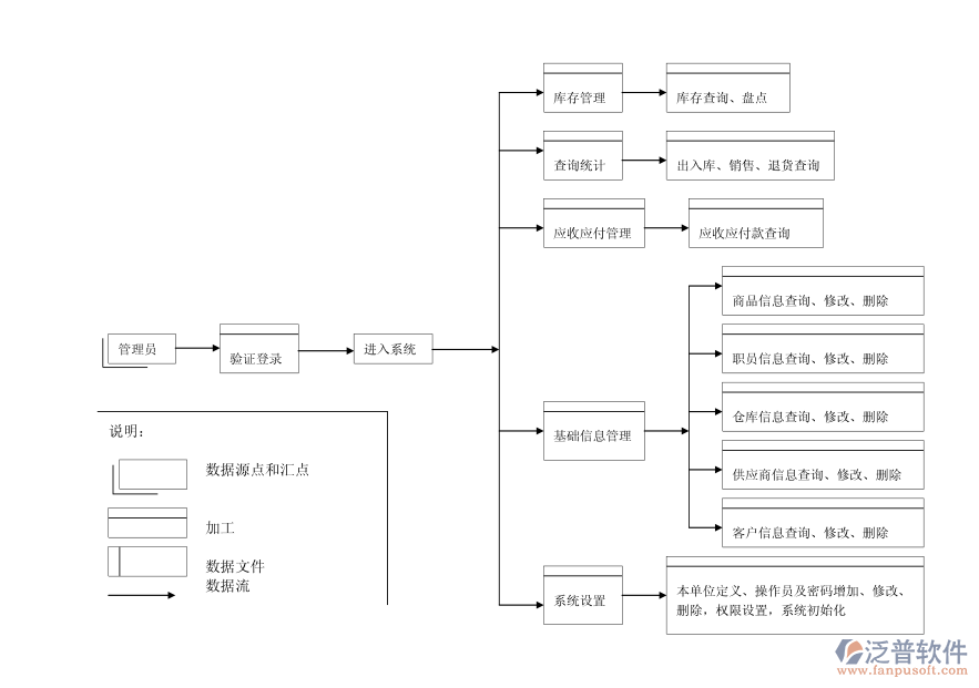 進(jìn)銷存流程圖.png