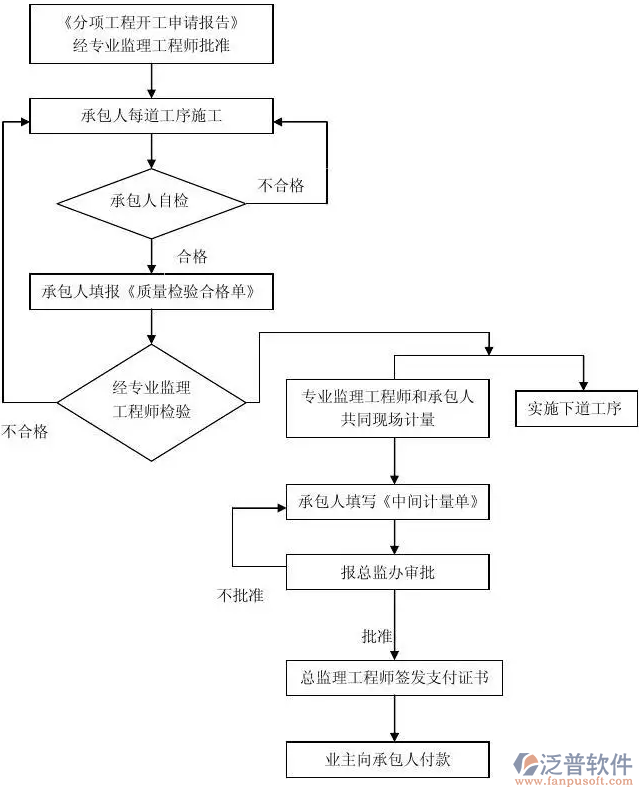 公路工程監(jiān)理管理軟件免費版PNG