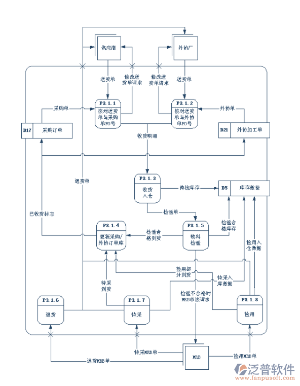 建材<a href=http://52tianma.cn/jinxiao/ target=_blank class=infotextkey>進(jìn)銷存</a>管理軟件.png