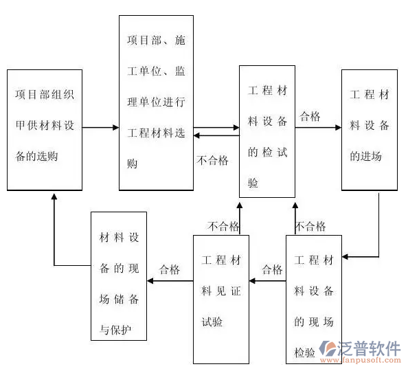 工程材料系統管理軟件PNG