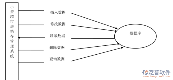 超市進(jìn)銷存流程.png