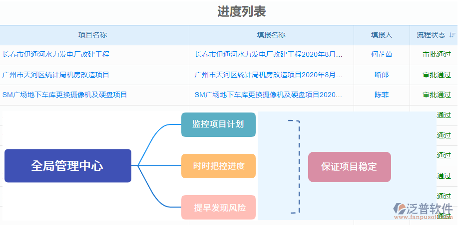 進度列表