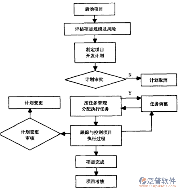 <a href=http://52tianma.cn/xm/ target=_blank class=infotextkey>建筑工程項(xiàng)目管理軟件</a>的作用PNG