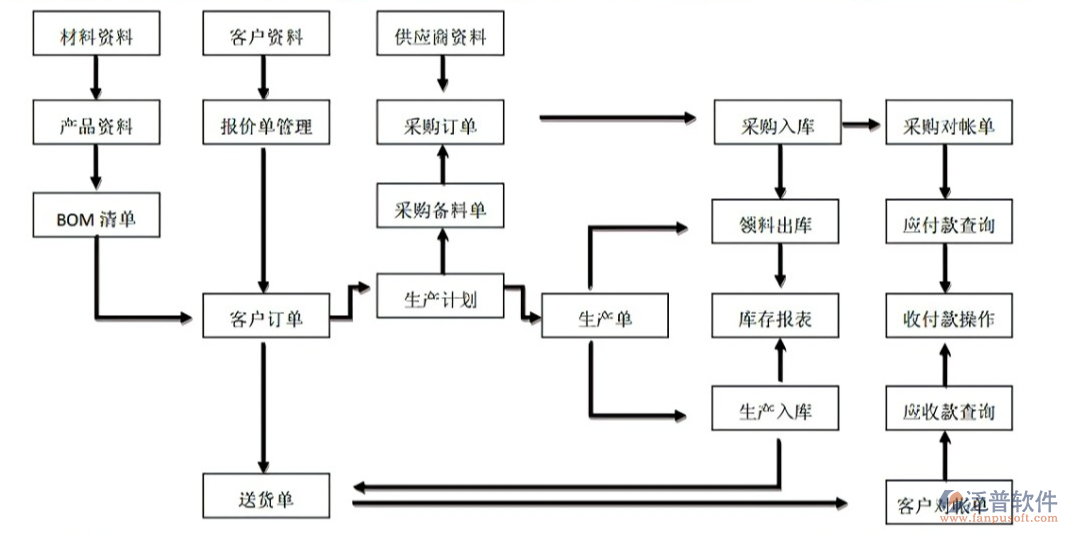 商貿公司進銷存軟件.PNG