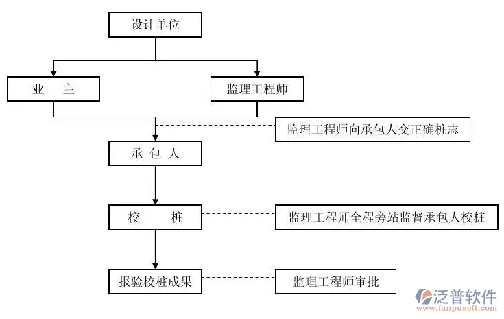 建設(shè)工程監(jiān)理管理軟件.PNG