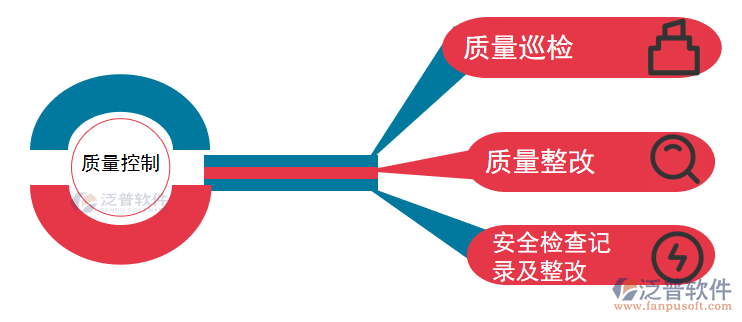 質量控制監(jiān)理.png