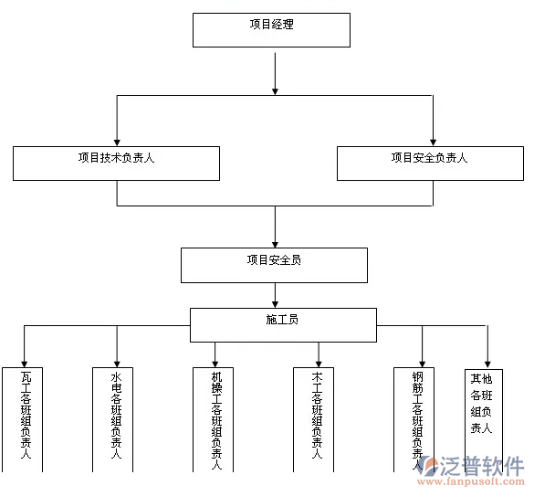 施工安全人員管理系統(tǒng)PNG