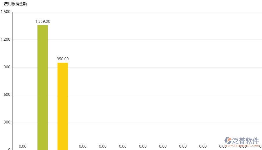 9.6費用走勢.png