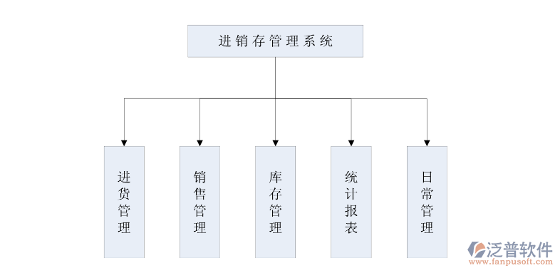 <a href=http://52tianma.cn/jinxiao/ target=_blank class=infotextkey>進(jìn)銷存</a>管理系統(tǒng).png