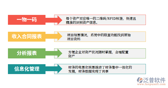 設(shè)備調(diào)撥.png