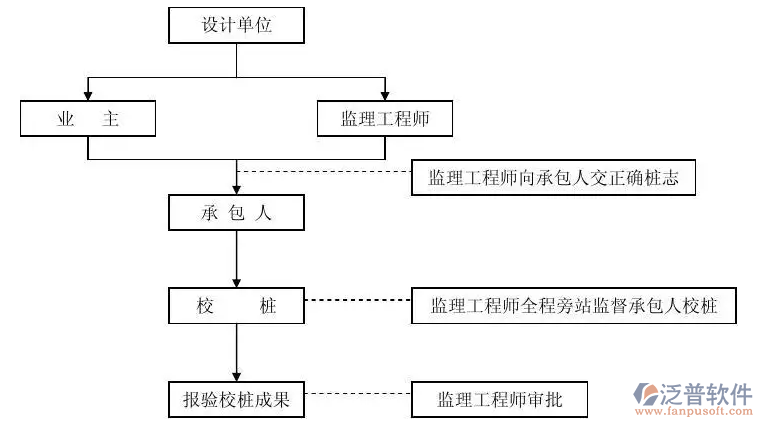 監(jiān)理項目管理軟件系統(tǒng)PNG