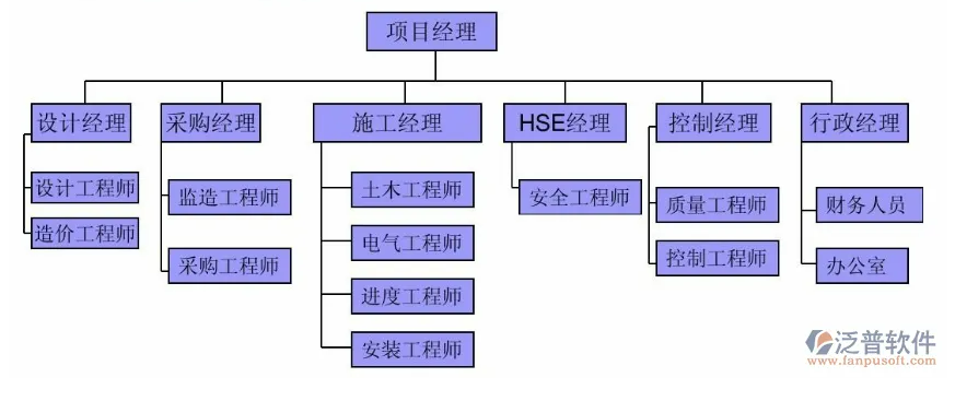 工程項目綜合管理系統(tǒng)措施.PNG