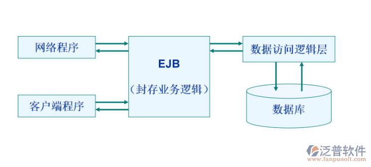 進(jìn)銷(xiāo)存12.png