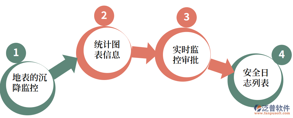 監(jiān)控測(cè)量.png