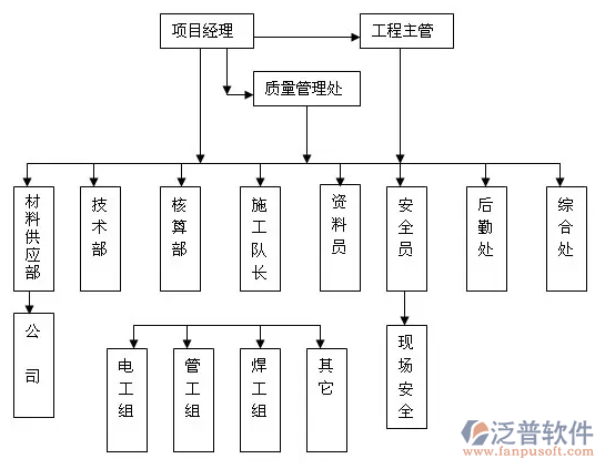 工程進度管理軟件免費試用