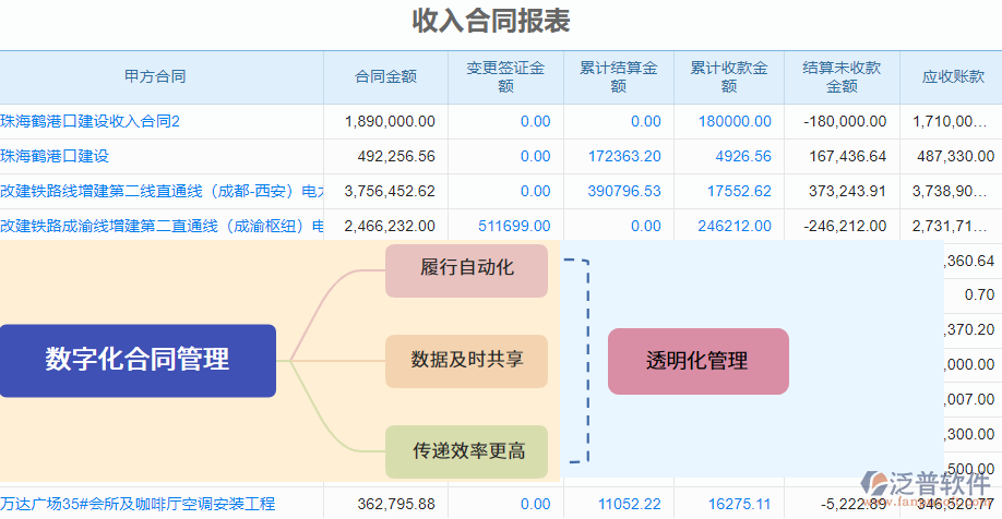 房地產(chǎn)收入合同報表合同數(shù)據(jù)更新.png