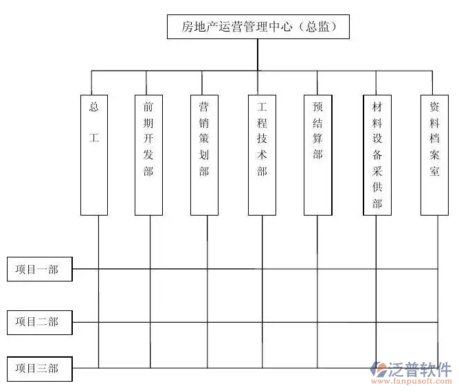 房地產(chǎn)工程項(xiàng)目進(jìn)度管理軟件PNG