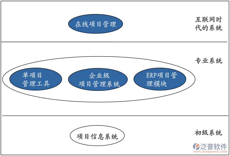 <a href=http://52tianma.cn/xm/ target=_blank class=infotextkey>建筑工程項(xiàng)目管理</a>軟件的作用.PNG