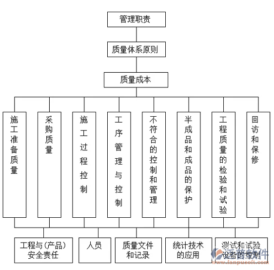 監(jiān)理項(xiàng)目管理系統(tǒng)方案PNG