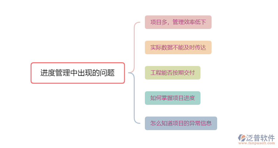 進(jìn)度管理出現(xiàn)的問(wèn)題.png