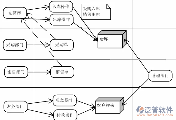 微商進銷存管理軟件.PNG