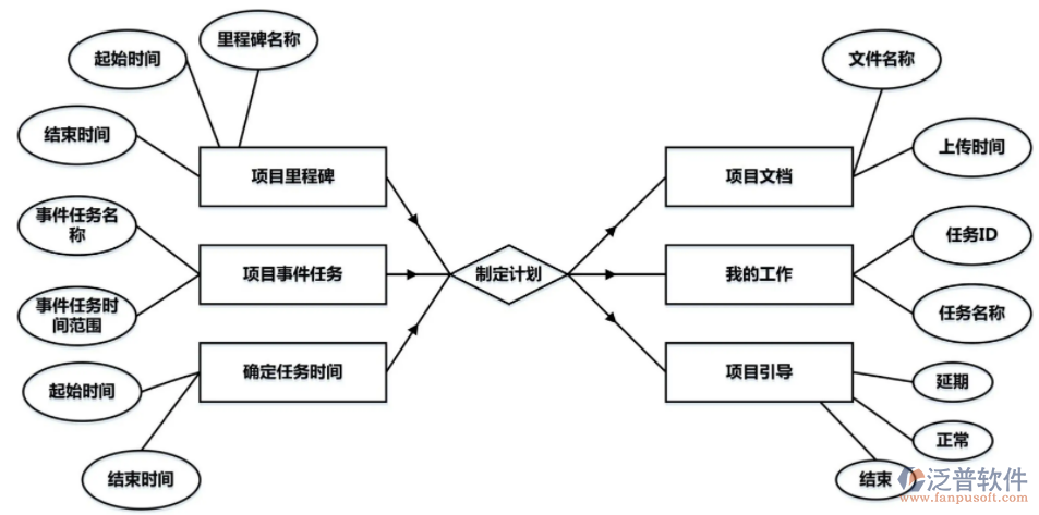 監(jiān)理項(xiàng)目管理系統(tǒng)下載.PNG