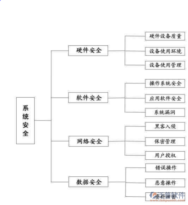 項目信息化管理系統(tǒng)的作用.PNG